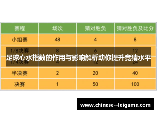 足球心水指数的作用与影响解析助你提升竞猜水平