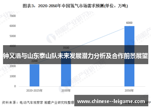 钟义浩与山东泰山队未来发展潜力分析及合作前景展望
