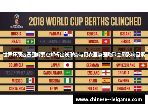 世界杯预选赛图解要点解析出线形势与更衣室氛围隐形变量影响因素
