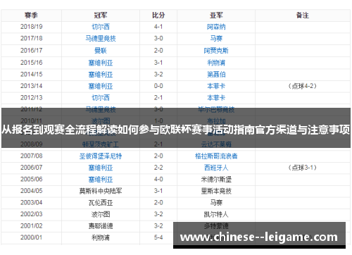 从报名到观赛全流程解读如何参与欧联杯赛事活动指南官方渠道与注意事项