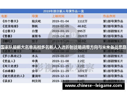 国家队最新大名单亮相多名新人入选折射战略调整方向与未来备战思路