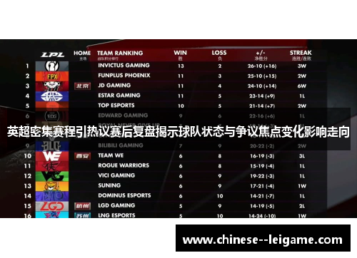 英超密集赛程引热议赛后复盘揭示球队状态与争议焦点变化影响走向